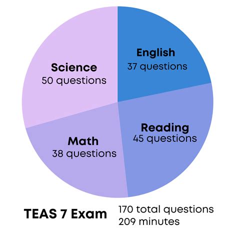 is the teas nursing test hard|teas first attempt reddit.